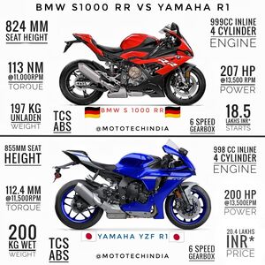 BMW S1000 RR vs. Yamaha R1 Motorcycle Compilation Poster